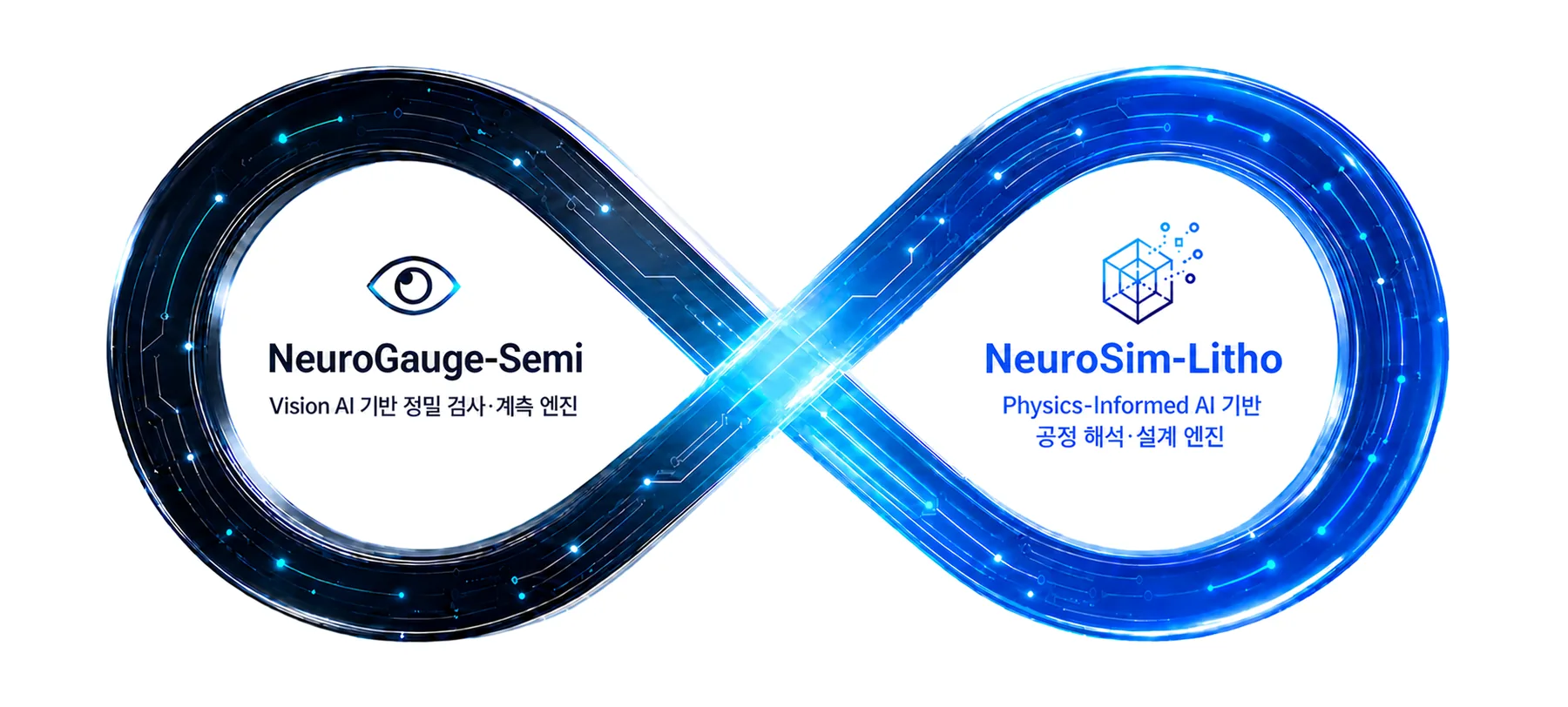 NeuroGauge-Semi와 NeuroSim-Litho의 연계 구조