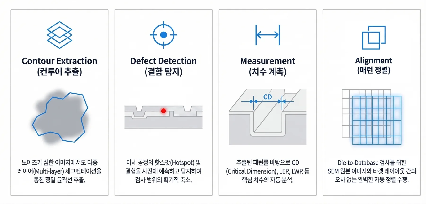NeuroGauge-Semi 4대 기능: Contour Extraction, Defect Detection, Measurement, Alignment