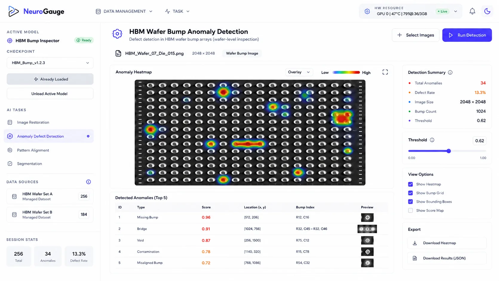 NeuroGauge Anomaly Detection 화면